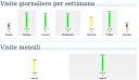 screenshot contatore visite
