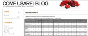 Schermata come usare i blog