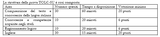 Tolc Per Scienze Della Formazione Primaria